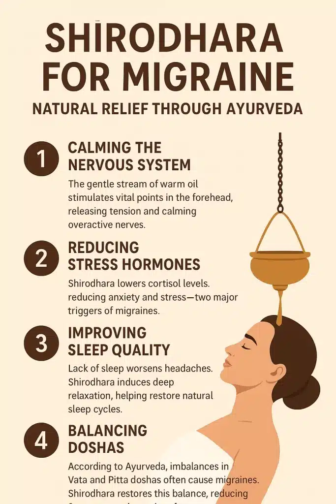 Shirodhara for Migraine , Shirodhara for Headache